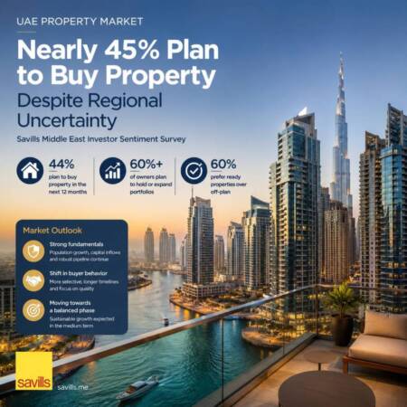 Nearly 45% of UAE Residents Plan to Buy Property Despite Regional Uncertainty, Savills Survey Finds Nearly 45% Of Uae Residents Plan To Buy Property Despite Regional Uncertainty, Savills Survey Finds