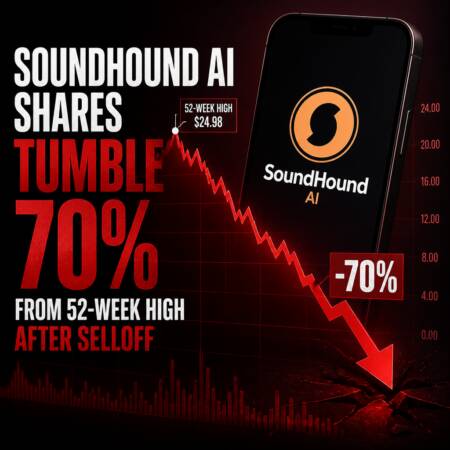 Soundhound Ai Shares Tumble 70% From 52-Week High After Selloff