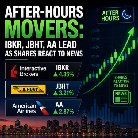 After-Hours Movers: Ibkr, Jbht, Aa Lead As Shares React To News
